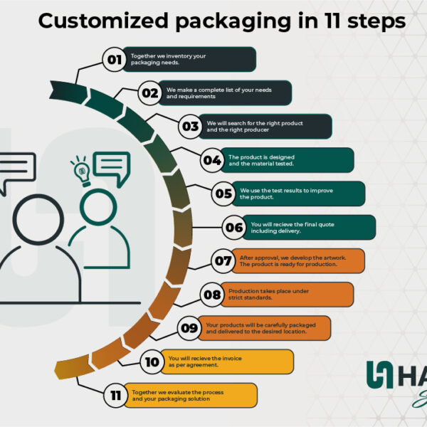 packaging-development-in-steps-by-halma-solutions