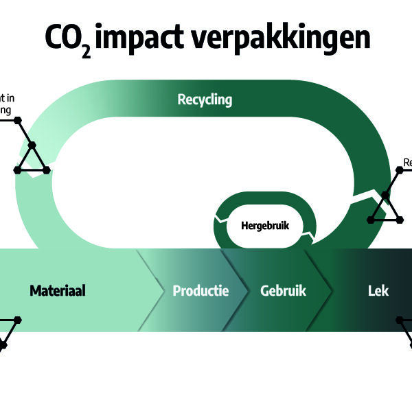 co2-impact-verpakkingen-halma-solutions